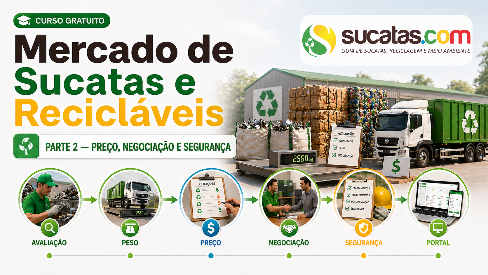 Como Funciona o Mercado de Sucatas e Recicláveis — Parte 2: Preço, negociação e segurança